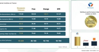 Avis Lebara 2026 : meilleurs forfaits mobiles sans engagement d'un opérateur virtuel