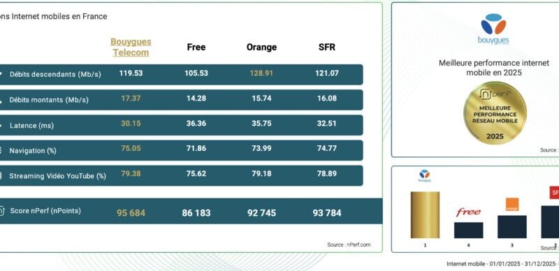 Avis Lebara 2026 : meilleurs forfaits mobiles sans engagement d'un opérateur virtuel