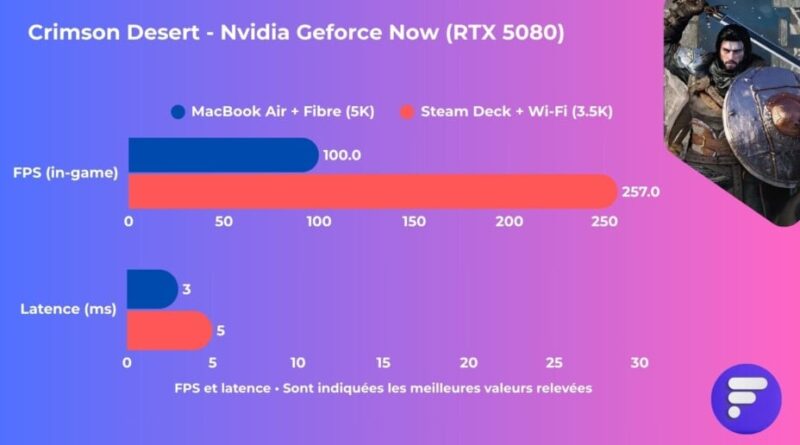 Crimson Desert : notre test sur la jouabilité en cloud gaming.