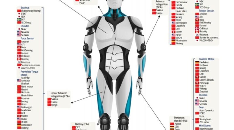 Des milliers de robots humanoïdes vont débarquer dans les usines européennes.