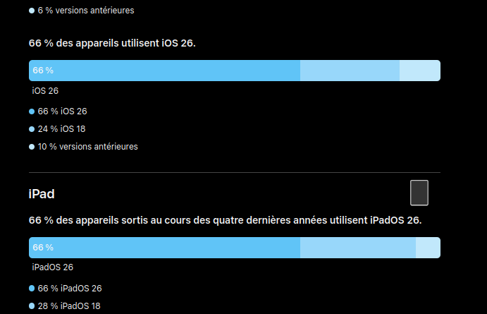 Des millions d’iPhone ne sont pas protégés contre le malware DarkSword.