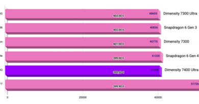 Deux smartphones à 8/10 en promotion : Xiaomi ou Honor ?