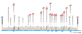 E3 Saxo Bank Classic : Informations sur la 68e édition (Parcours, profil, chaîne TV…)