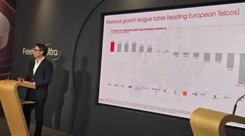 Free est le seul opérateur en France à croître ses revenus.