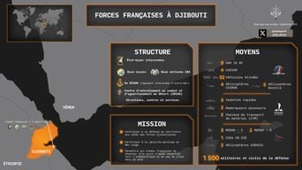 Guerre en Iran : Identification des bases françaises au Moyen-Orient.
