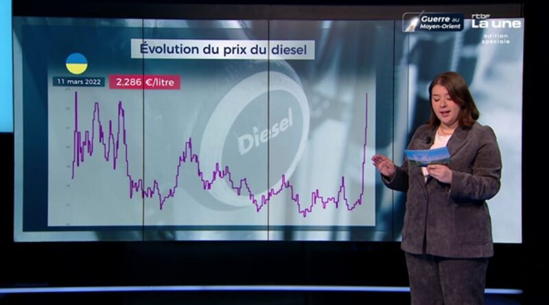Hausse des prix des carburants : solutions pour consommer moins.