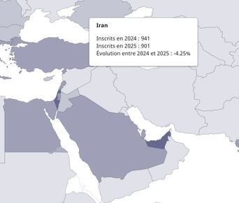 Iran, Dubaï, Qatar : la présence française au Moyen-Orient.