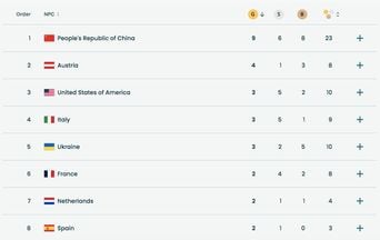 Jeux Paralympiques 2026 : Bilan des médailles au 10 mars 2026