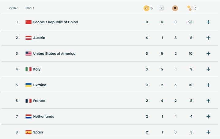 Le tableau des médailles le mardi 10 mars 2026.