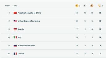 Jeux Paralympiques 2026 : Tableau des médailles au 14 mars