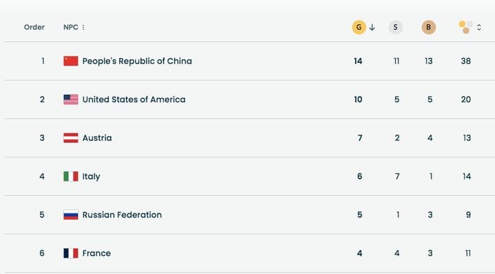 Le tableau des médailles des Jeux Paralympiques de Milan-Cortina le samedi 14 mars.