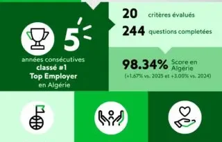 JTI est le n°1 Top Employer en Algérie avec un modèle RH efficace.