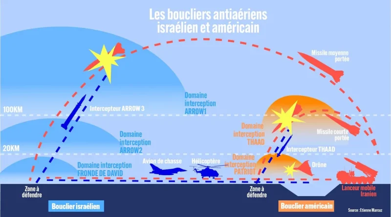 La guerre du ciel : États-Unis, Israël et Iran s'affrontent par drones.