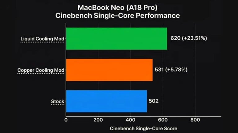 Le MacBook Neo ne surchauffe pas, mais il est lent.