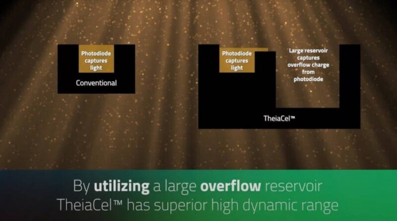 Les Samsung Galaxy S27 ne vont pas améliorer la photo avec le LOFIC.
