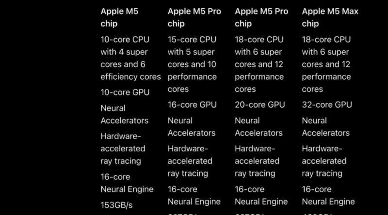 M5 Pro et M5 Max : 5 secrets qu’Apple n’a pas révélés