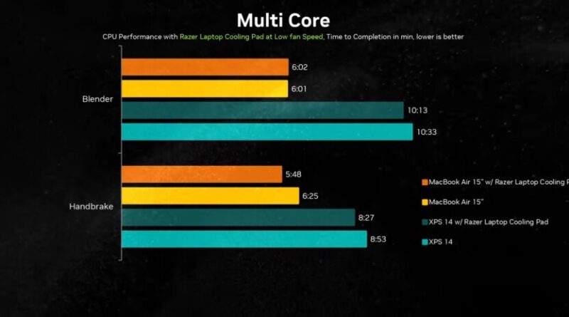 MacBook Air M5 : ce PC ne rivalise pas en autonomie