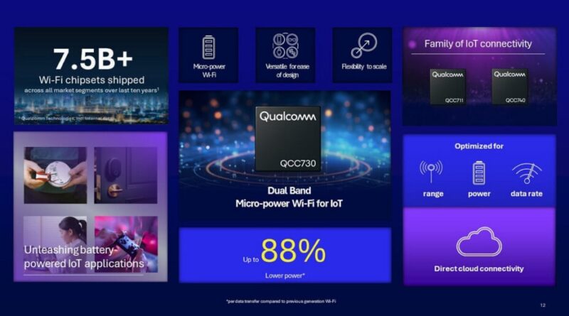 Micro-power Wi-Fi pourrait-il mettre fin aux imprécisions du Bluetooth ?