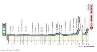 Milan-Turin : heure et chaîne pour suivre la classique de cyclisme ?