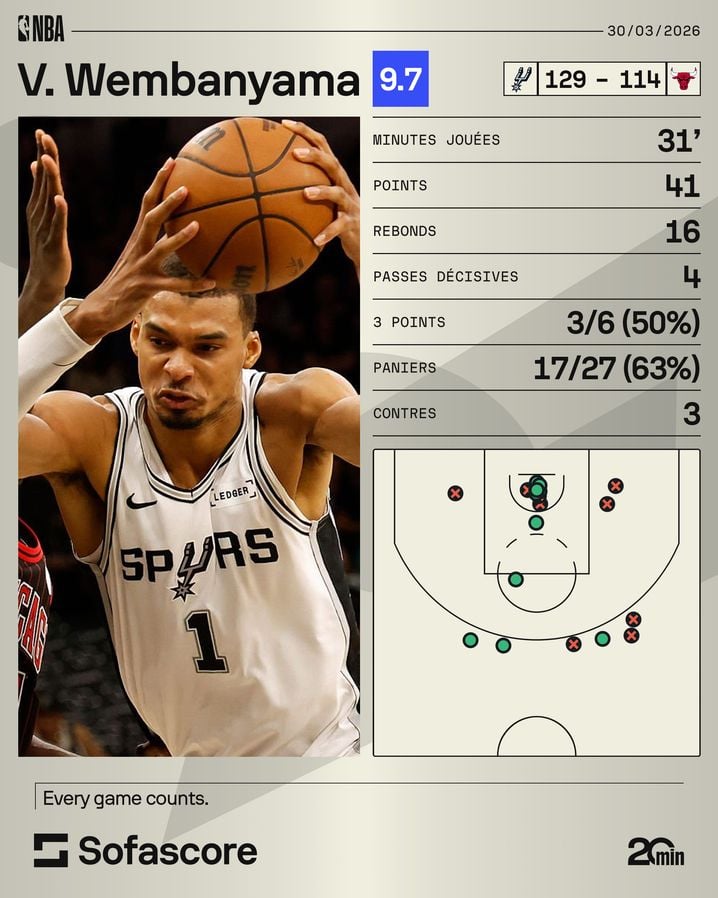Les stats du match de Wembanyama.