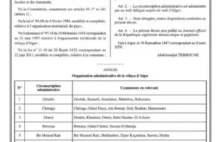 Nouvelle organisation administrative à Alger : communes changent de rattachement