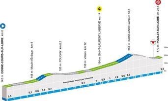 Paris-Nice 2026 : Informations sur la 3e étape du 10 mars