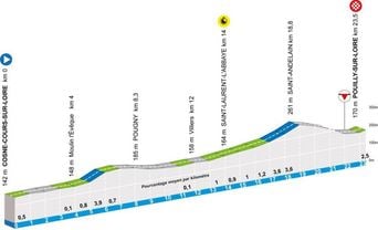 Paris-Nice 2026 : Informations sur la 3e étape du 10 mars