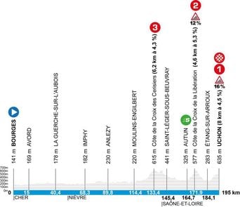 Paris-Nice 2026 : Informations sur la 4e étape du 11 mars