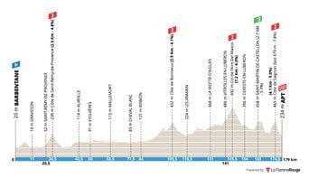 Paris-Nice 2026 : Informations sur la 6e étape du 13 mars
