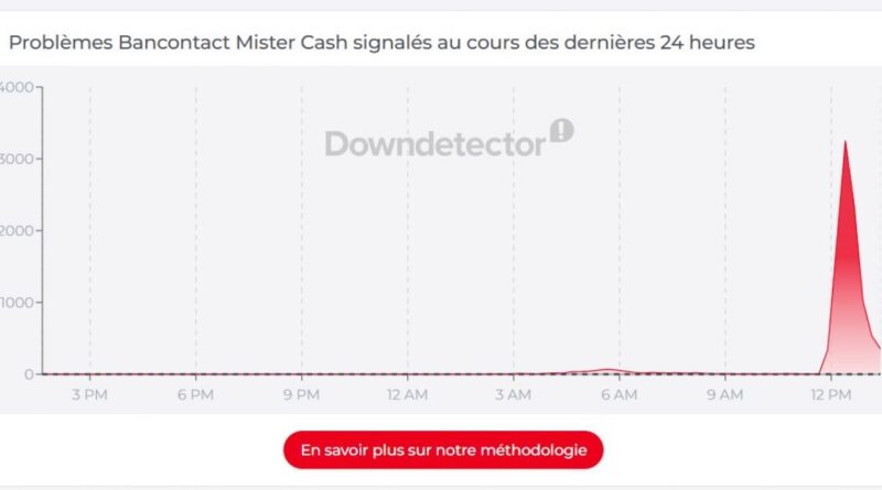 Réseau Bancontact rétabli en Belgique après une panne majeure.
