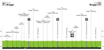 Ronde Van Brugge - Tour of Bruges 2026 : Parcours, profil et chaîne TV ce mercredi