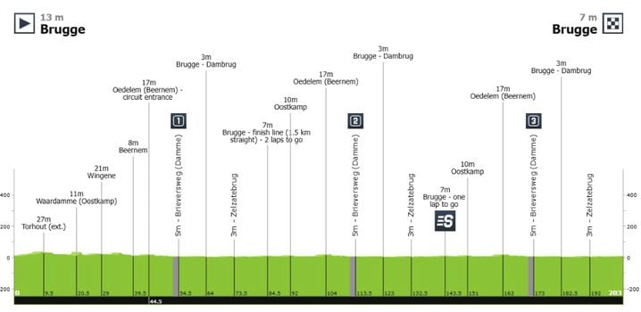 Le profil de la Ronde Van Brugge - Tour of Brugge 2026 mercredi