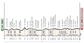 Strade Bianche : Quelle chaîne TV et à quelle heure ?