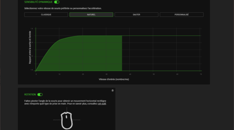 Test de la Razer Viper V4 Pro : amélioration de la souris esport Razer