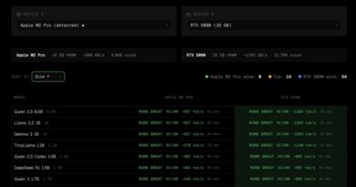 Testez si votre ordinateur ou smartphone peut faire tourner une IA.