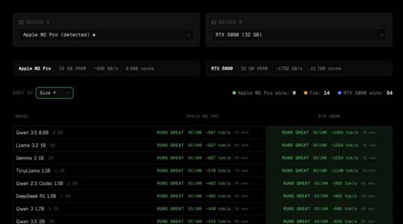 Testez si votre ordinateur ou smartphone peut faire tourner une IA.