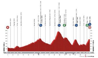 Tour de Catalogne 2026 : Détails de la 6e étape, 28 mars