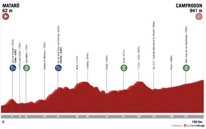 Le nouveau parcours de la 4e étape, modifié en raison du vent
