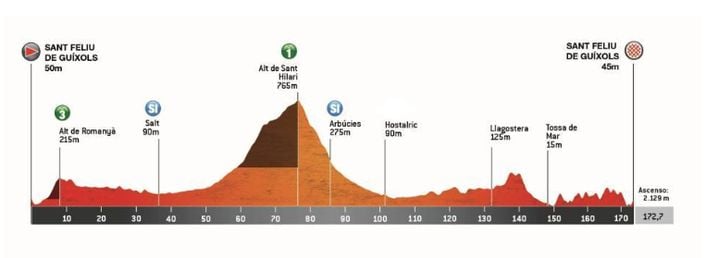La 1re étape du Tour de Catalogne 2026