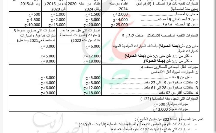 Vignette automobile 2026 : nouveautés de l’opération selon la DGI