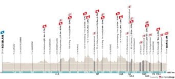 A Travers la Flandre : horaires et chaîne TV de la course.