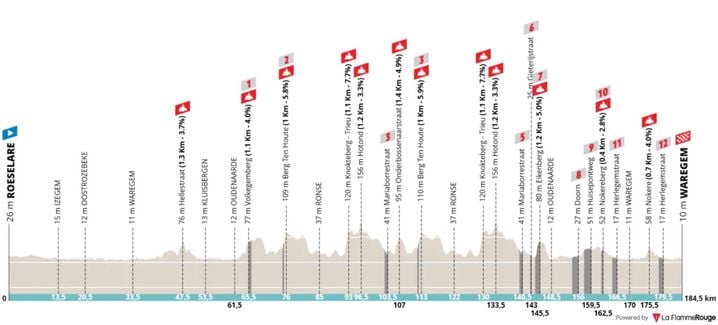 Le profil d'A Travers la Flandre