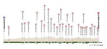 Amstel Gold Race 2026 : Chaîne TV et heure de diffusion ?