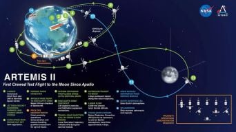 Artémis 2 : Décryptage de la terminologie spatiale, de l'« injection translunaire » à l'« ICPS »