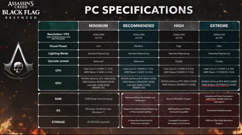 Configuration PC requise pour Assassin’s Creed Black Flag Resynced : détails ici.