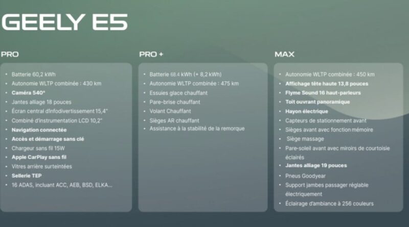 Geely dévoile en France son SUV électrique E5 : prix et autonomie.