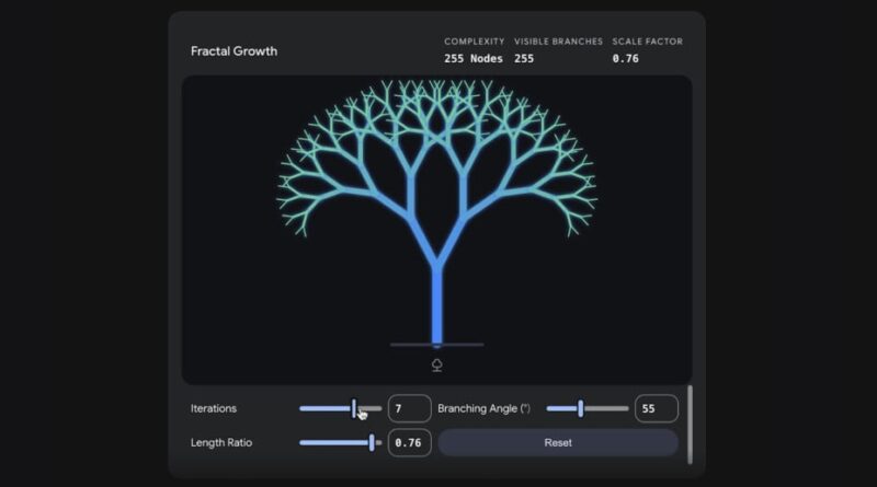 Google Gemini : un outil pour mieux comprendre les concepts scientifiques