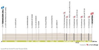 Grand Prix de l'Escaut 2026 : Heure et chaîne TV pour Scheldeprijs ?
