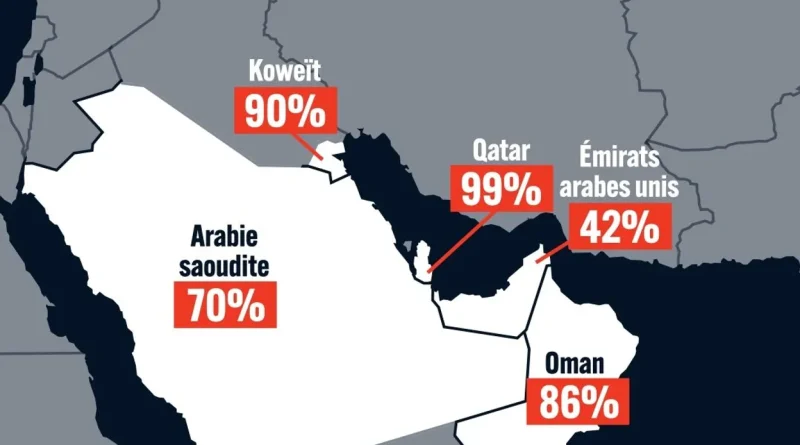 Guerre au Moyen-Orient : pays du Golfe et une "quarantaine durable"