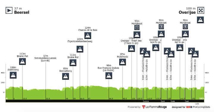 Le profil de la Flèche Brabançonne